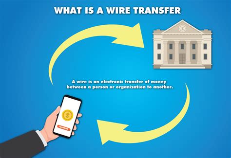 wire transfer wiki|what is wire transfer payment.